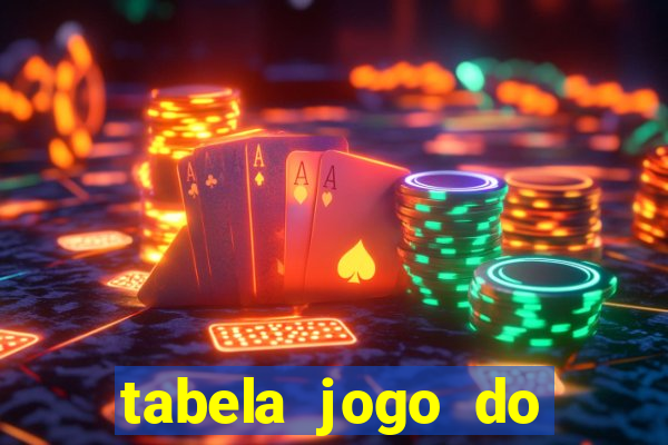 tabela jogo do bicho valores milhar e centena